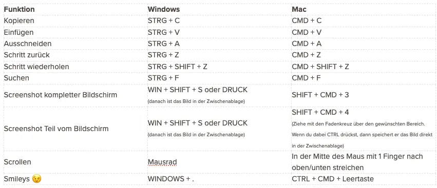 Allgemeine Shortcuts