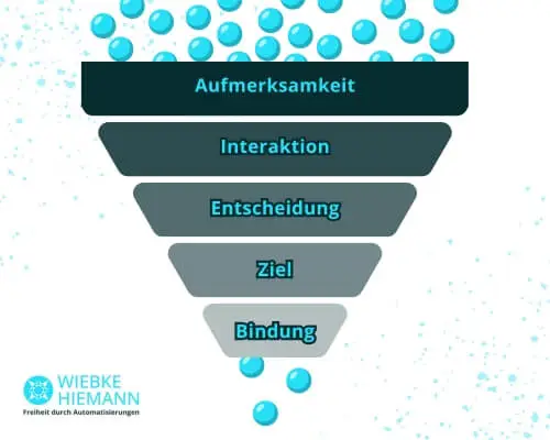 Funnel