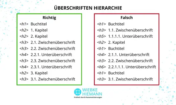 Hierarchie Überschriften